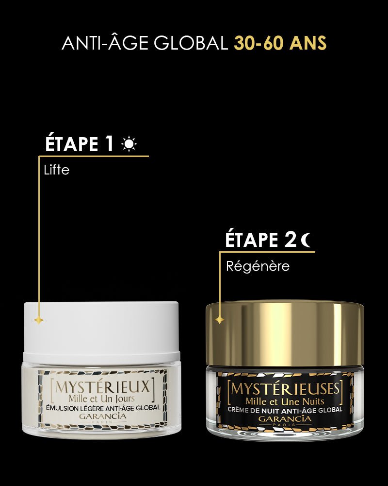 Étapes de la routine anti-âge globale Garancia pour les 30-60 ans : Étape 1 Jour avec l'émulsion liftante Mystérieux Mille et Un Jours, et Étape 2 Nuit avec la crème régénérante Mystérieuses Mille et Une Nuits.