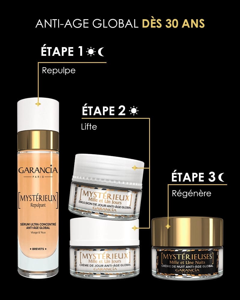 Crème Mystérieuse nuit Routine Laboratoire Garancia : Gamme anti-âge global dès 30 ans incluant sérum repulpant, émulsion de jour et crème de nuit.