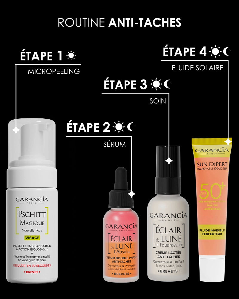 Infographie Routine Anti-Taches Garancia en 4 étapes : 1. Micropeeling Pschitt Magique (matin), 2. Sérum Éclair de Lune L'Absolu (matin et soir), 3. Soin Éclair de Lune La Foudroyante (matin et soir), 4. Fluide Solaire Sun Expert SPF 50+ (matin et soir).