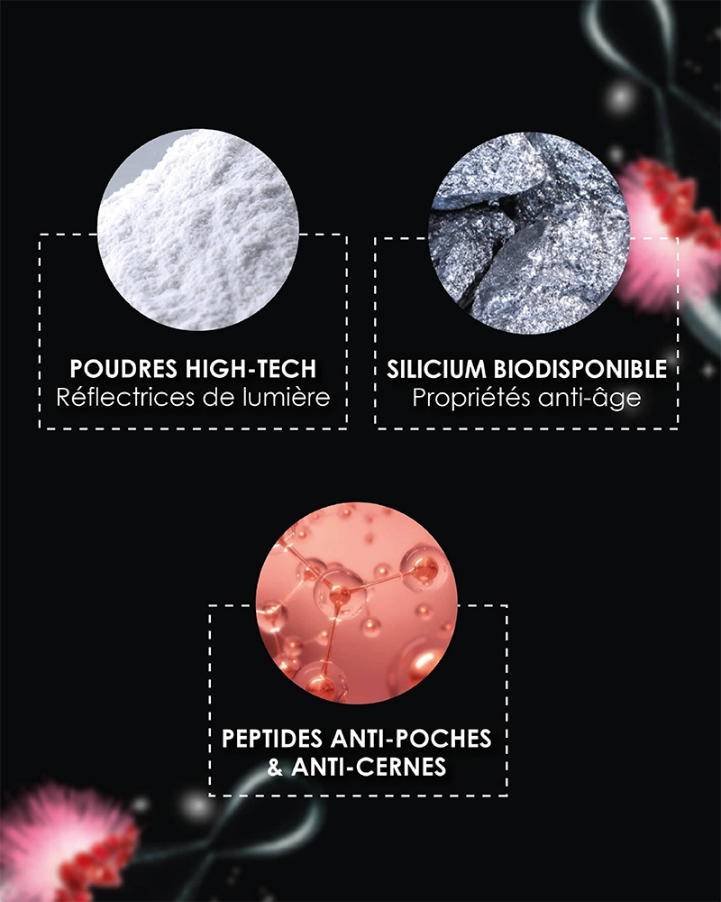 Les 3 actifs clés du soin regard Garancia Larmes de Fantôme : Poudres high-tech réflectrices de lumière, Silicium biodisponible et Peptides anti-poches & anti-cernes