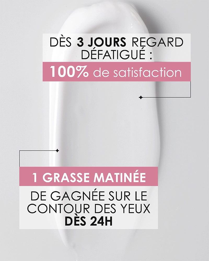Texture du soin contour des yeux avec preuves d'efficacité : 100% de satisfaction sur le regard défatigué dès 3 jours et une grasse matinée de gagnée sur le contour des yeux dès 24h