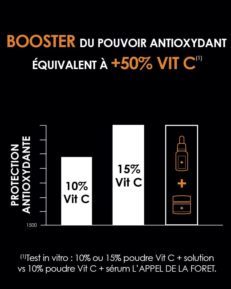 Laboratoire Garancia Soin de la peau Cure [ L'APPEL de la FORÊT ]