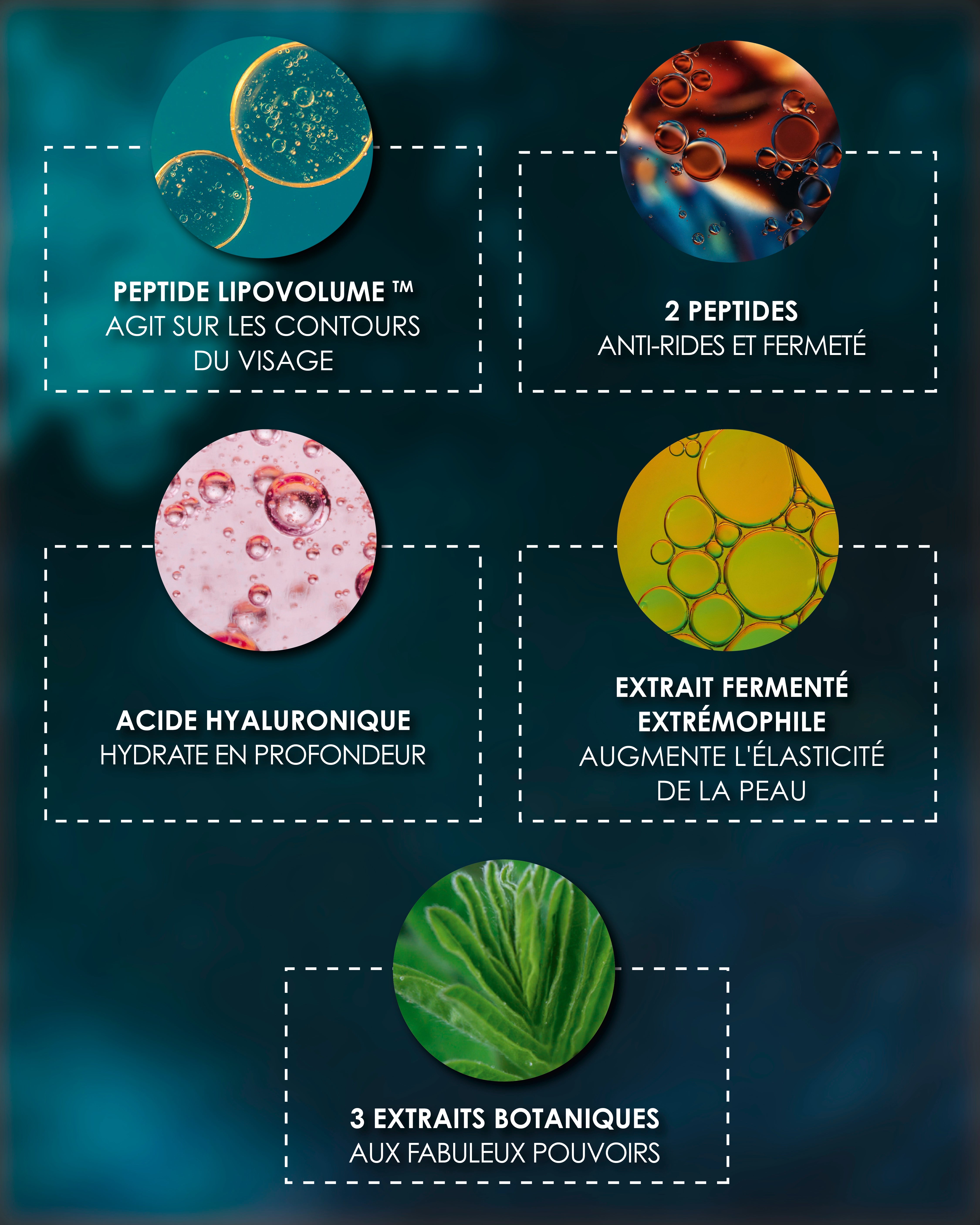 Anti-Âge & Anti-Rides [ ÉTOILE Polaire ] Laboratoire Garancia - les differents actifs